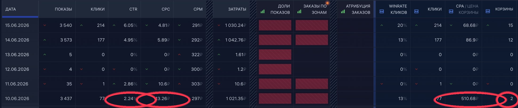 Рекламная таблица с выделенными показателями 10 июня