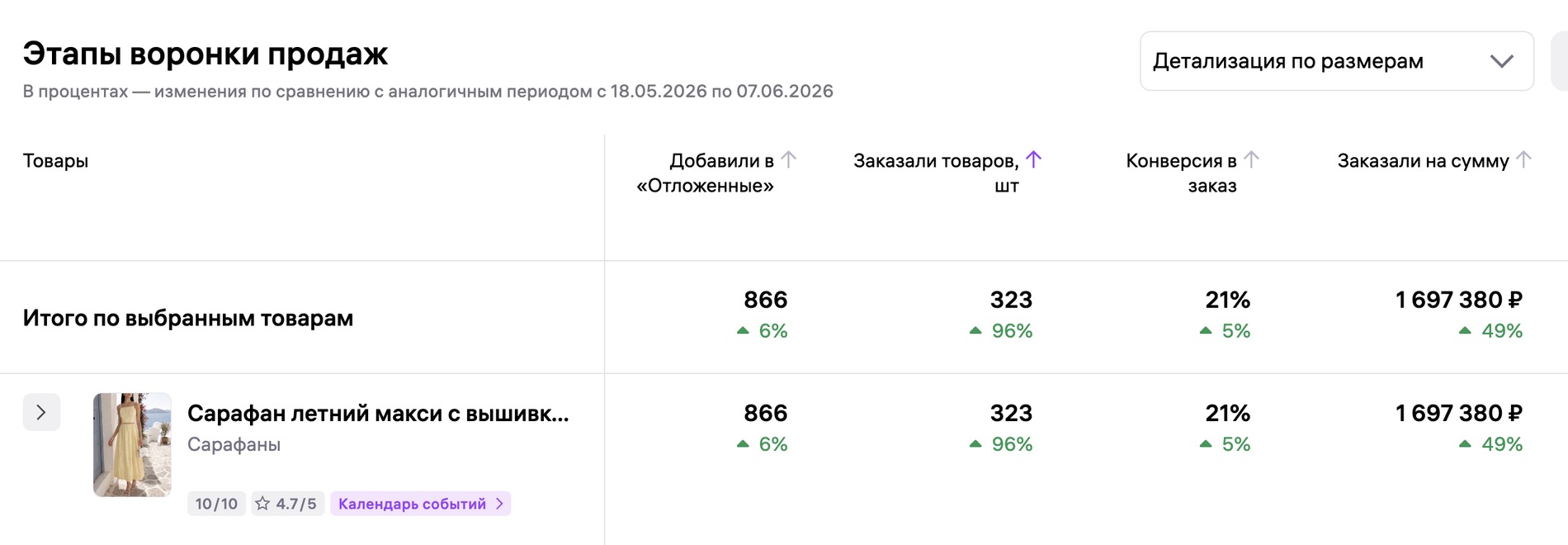 Полный отчёт по отложенным, заказам и сумме заказов после обновления