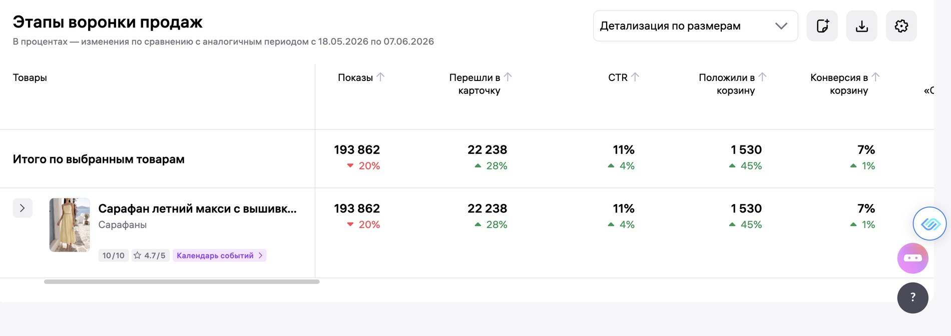 Полный отчёт по переходам, CTR и корзинам после обновления