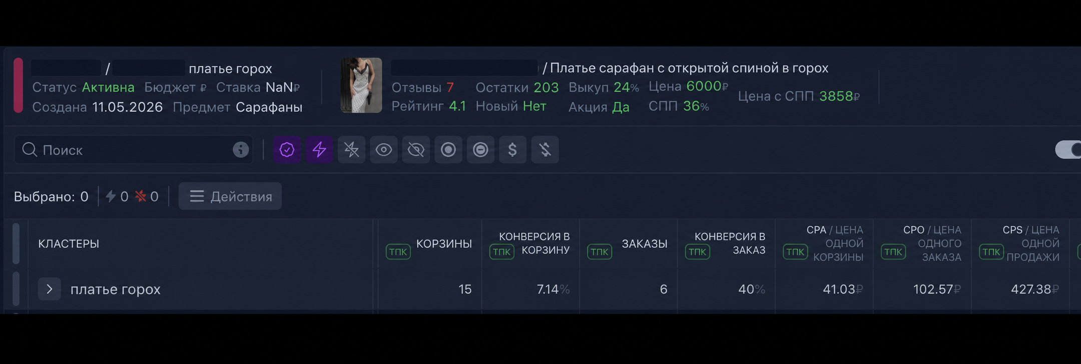 Обезличенная рекламная статистика по запросу платье горох